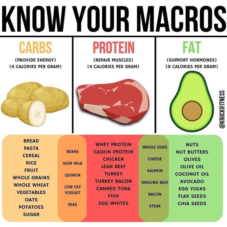 Clean Eating vs. Counting Macros: Which Diet is Right for You?