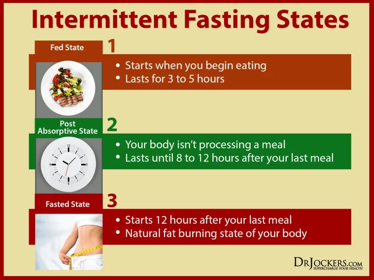 Intermittent Fasting: Benefits and How to Start